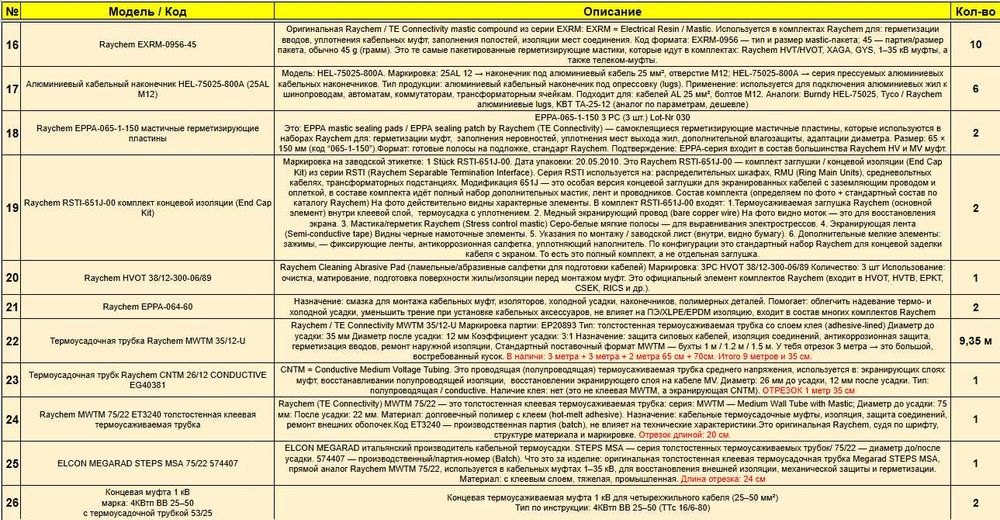 Raychem RSTI-24-C  24 кВ 800 A экранированный Т-разъем (муфты и т.д.)