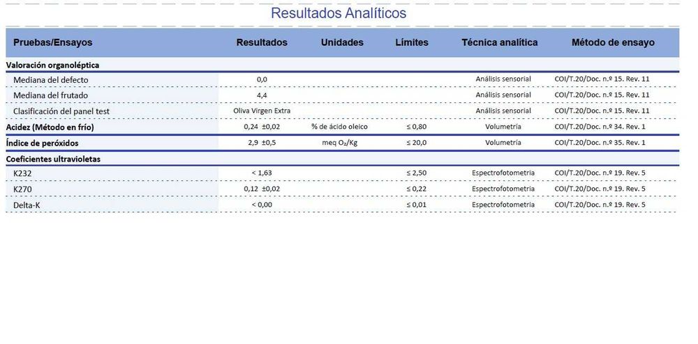 Azeite virgem extra Cova da Beira acidez 0,24