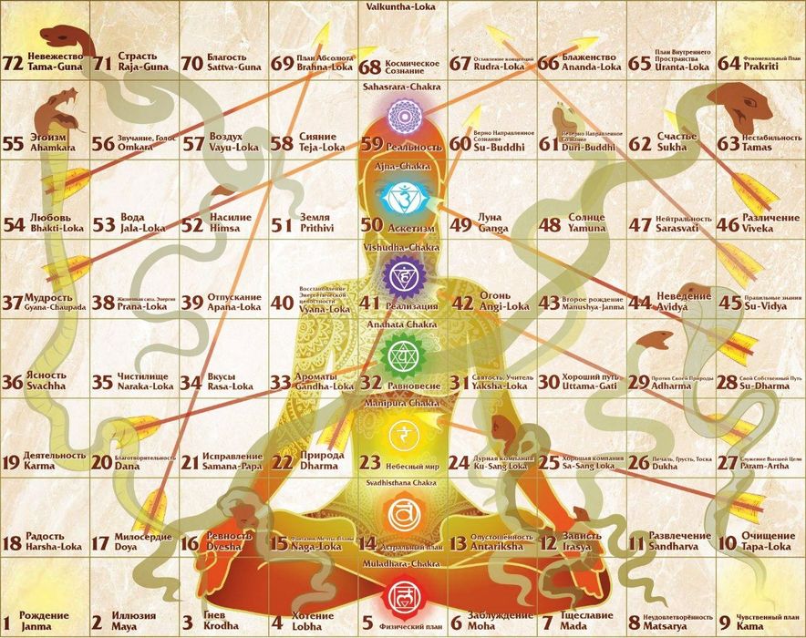 Игра Лила, проводник трансформационной игры Лила