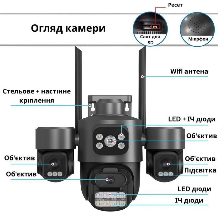 Уличная поворотная тройная IP Wifi камера видеонаблюдения с тремя объективами, 9МП, ICsee A32