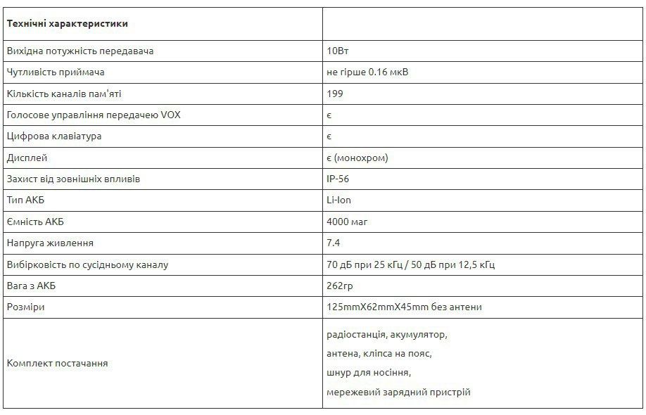 Портатівна рація Quansheng TG-UV2PLUS