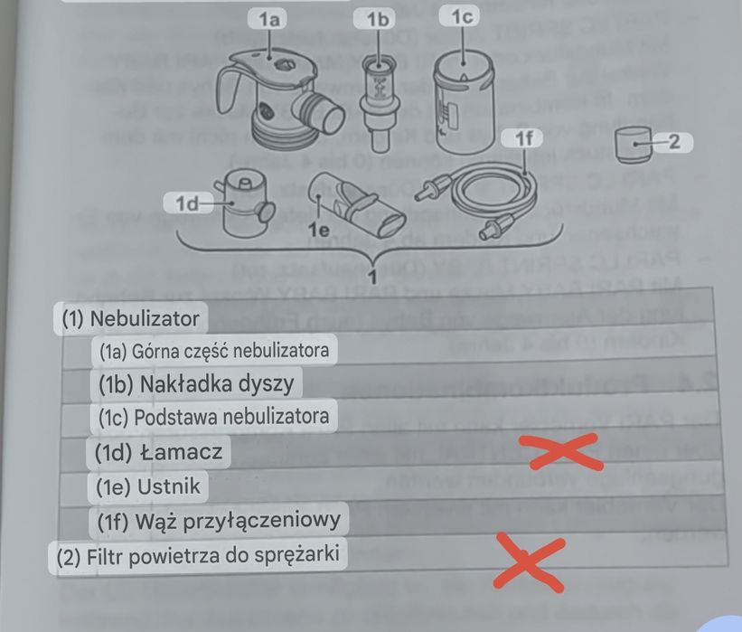 Części do inhalatora Pari