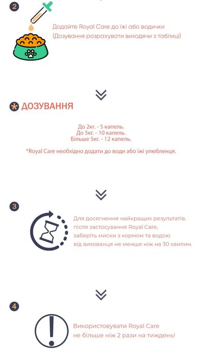 Royals Cares
Royals Cares

Професійний біокомплекс для Вашого улюбленц