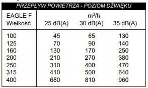 skrzynka rozprężna nawiewnik eagle swegon