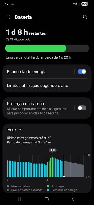 Samsung Galaxy A15 com 8Gb - 256Gb