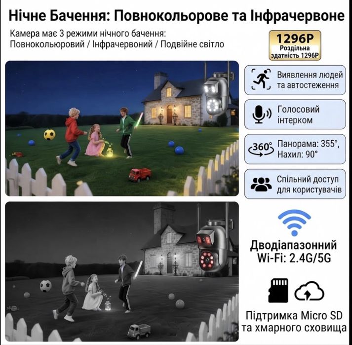 Комплект 2× Budsun WiFi камери 1296P, PTZ 355°, AI виявлення людей, 2 об’єктиви