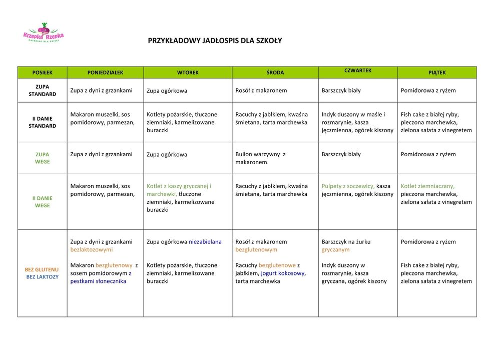 Zdrowy catering dla przedszkoli szkół żłobków | Krzepka Rzepka