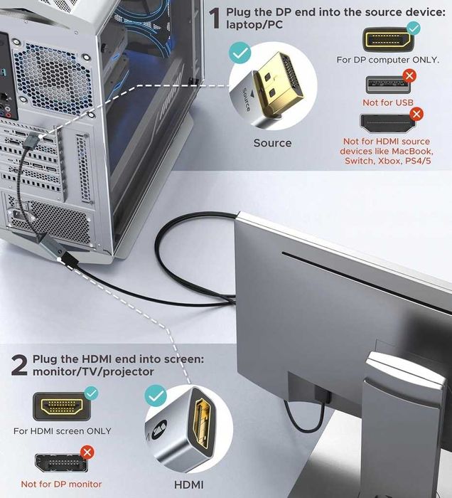 Adapter kabel przejściówka 4K DisplayPort na HDMI (gniazdo) WARRKY