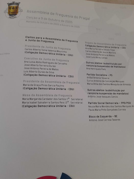 25 de abril, 35 anos - poder local - nove momentos de democracia