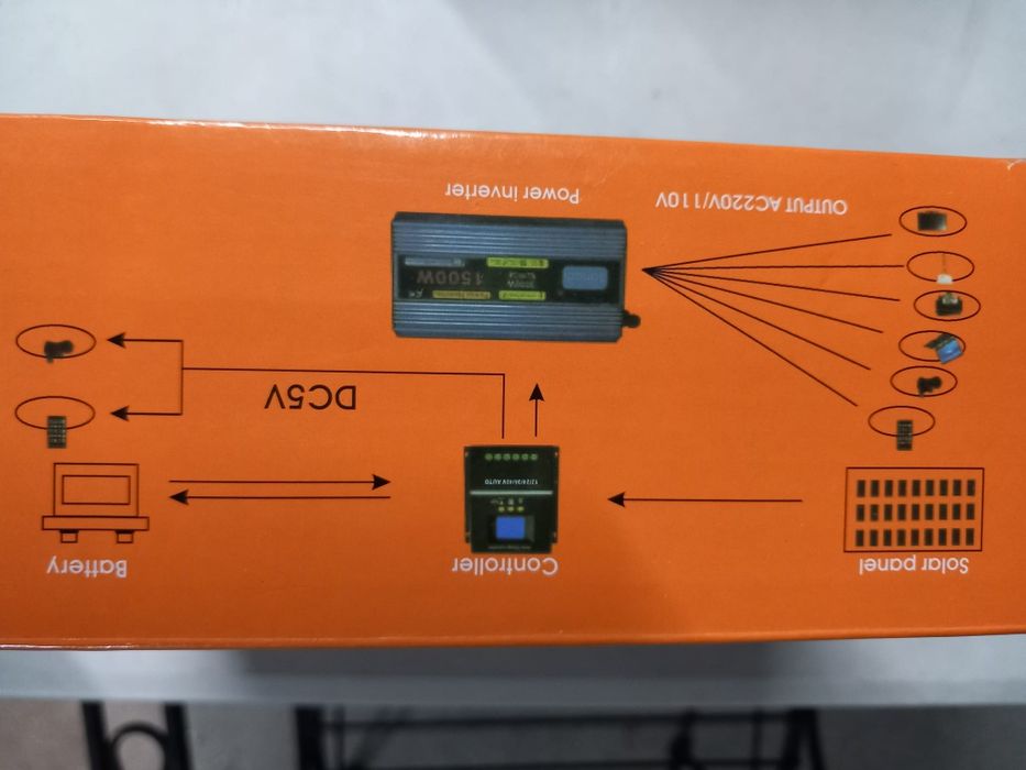Controlador de carga solar