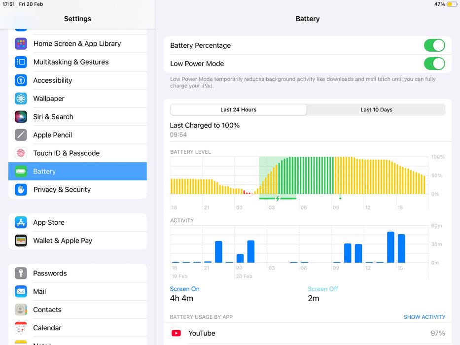 Ipad pro 10,5 + LTE 64Гб, Neverlock