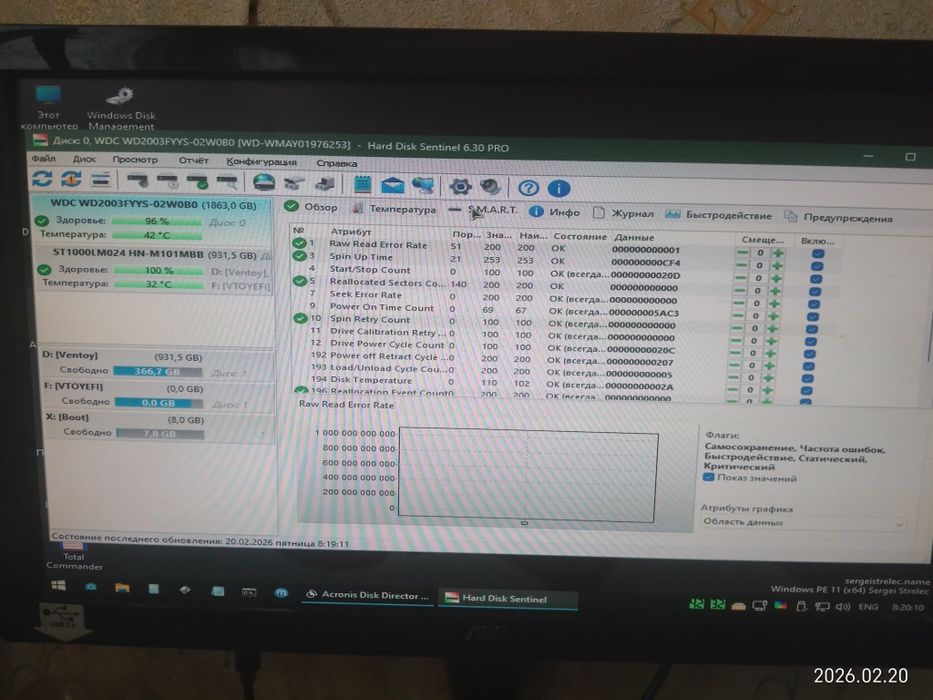 Продам жёсткий диск 2 ТБ western digital 3.5 "