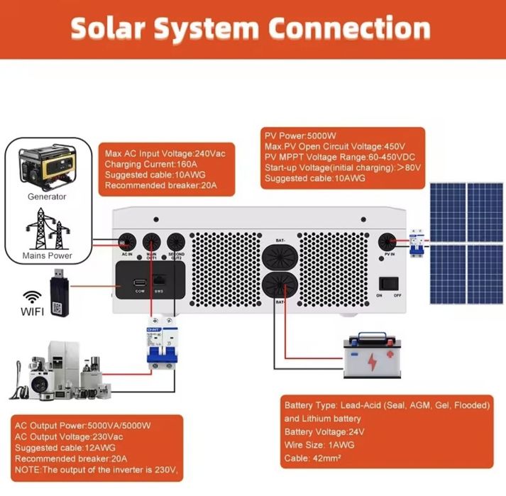 Powland 5kw 24v  Топ за свої гроші!
