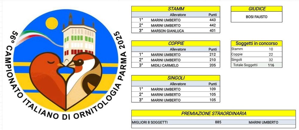 Kanarki wodnotokowe Malinois