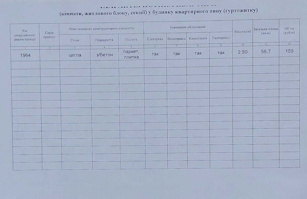 Продаж квартири проспект Волі   м ЛУЦЬК