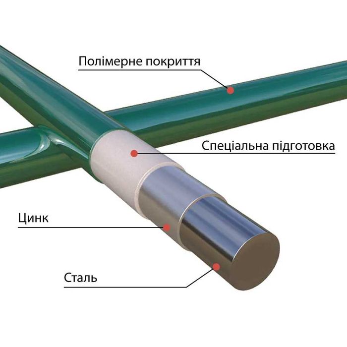 Огорожа паркан 3D сітка ПВХ зелена сіра коричнева
