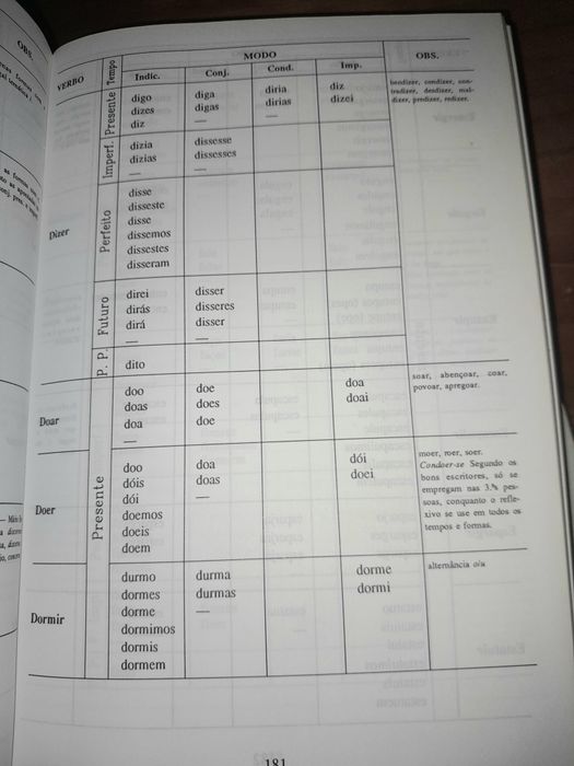 Prontuário da Língua Portuguesa. 7€ com portes incluídos.