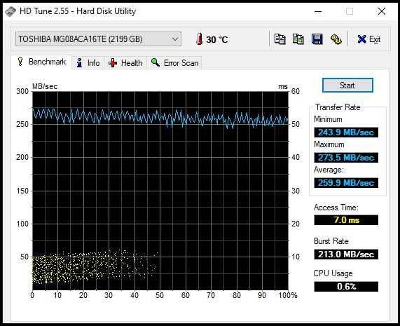 Dysk Toshiba 16TB MG08ACA16TE 100% sprawny. Super szybki! Doskonały stan!