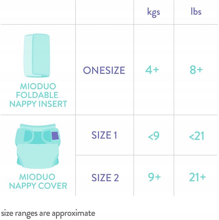 Bambino Mio mioduo Osłona na pieluszkę + wkładka do 9kg