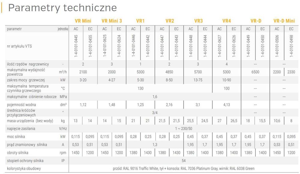 Nagrzewnica wodna VTS Volcano VR4 AC 10-90 kW + KONSOLA Cena brutto