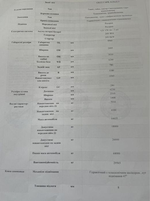 Самосвал DAEWOO NOVUS 8x4 (30т) С НДС! Безнал. Пробег 3600 км. Киев