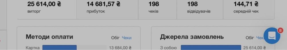 НОВИЙ Візок для млинців, Тележка для блинов. Блинная станция. Млинці