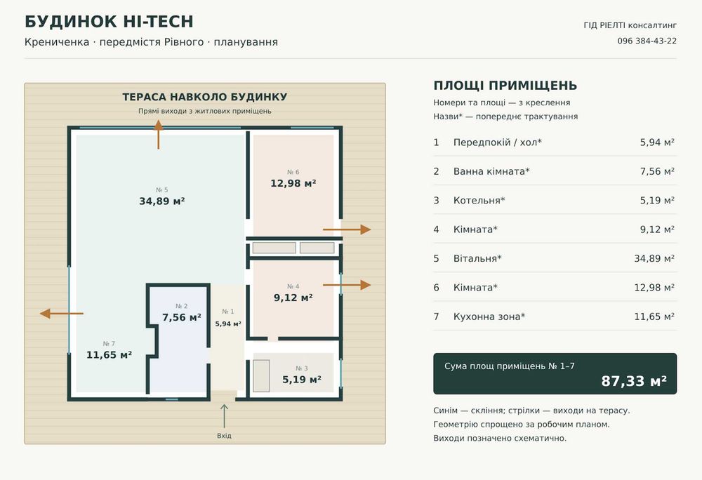 Будинок 90 м² із терасою навколо — передмістя Рівного