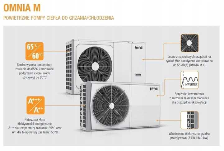 Pompa ciepła z pełnym montażem - FERROLI OMNIA 4-10 KW Kotłownia