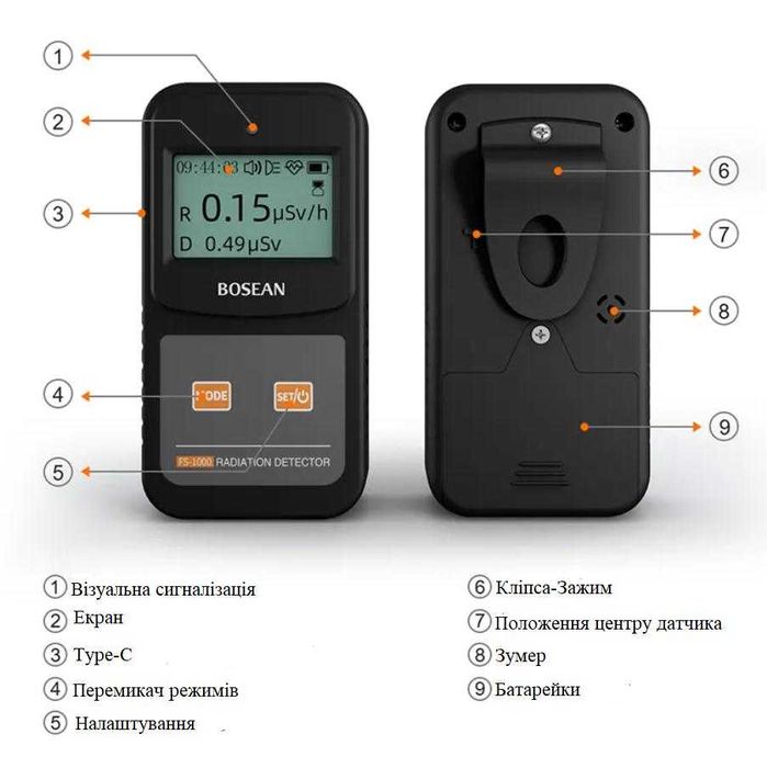 Побутовий дозиметр BOSEAN FS-1000, лічильник Гейгера