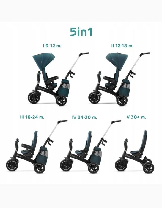 Kinderkraft EASYTWIST - Rowerek trójkołowy Midnight Green