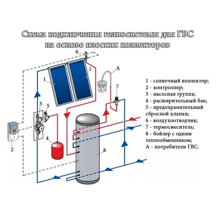 Всесезонный плоский коллектор Hewalex KS2100F водонагреватель 200л/д.