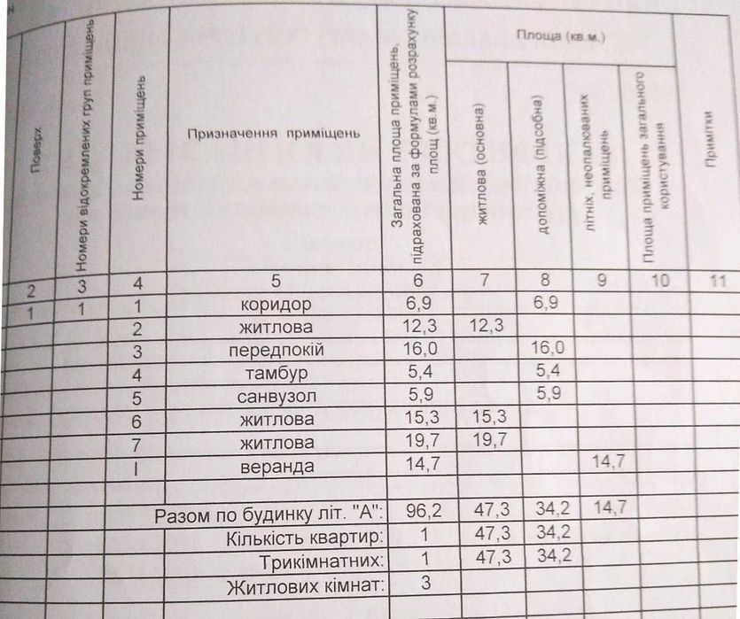 Жилий будинок та 29сот.В с.Бишів.Розвинена інфраструктура.Київ 40км.