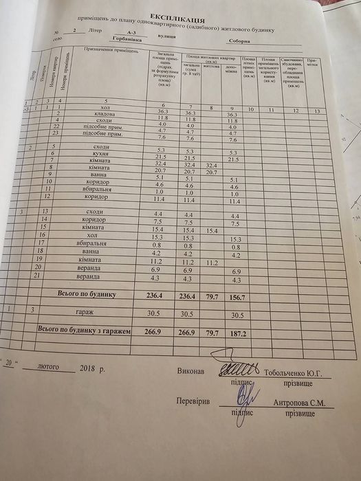 Продам сучасний будинок Горбанівка