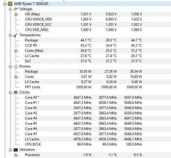 Procesor AMD Ryzen 7 7800X3D