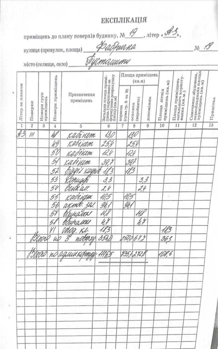 Продаж комерційної нерухомості в м. Пустомити