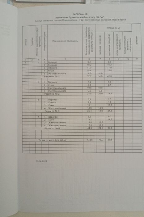 Будинок Нова Борова