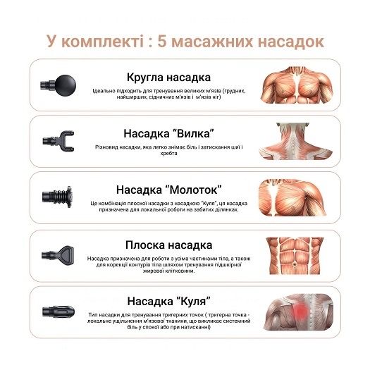 Перкусійний масажер MEDICA+ MassPro 5.0 + 5 насадок