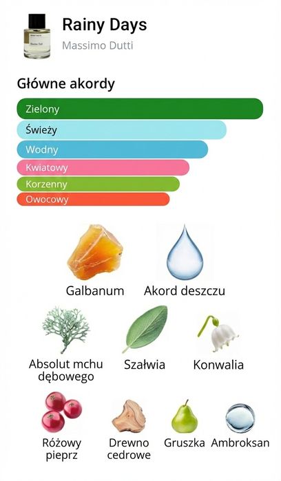 Massimo Dutti - Rainy Days edp 100ml