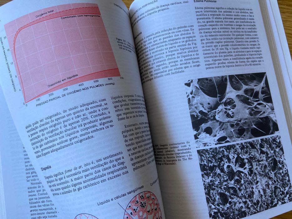 "FISIOLOGIA HUMANA" Guyton (6ª Edição)
