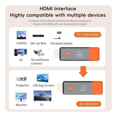 Transmissor HDMI sem fios