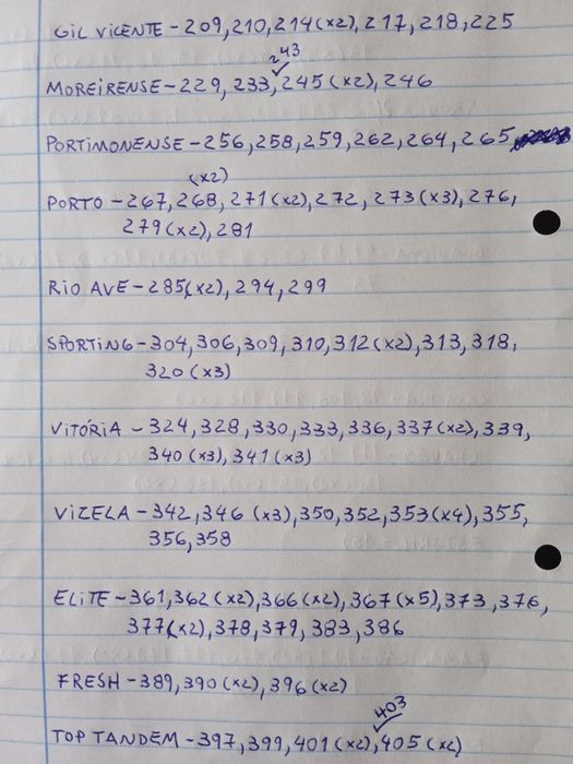 Cromos Futebol Liga 2023/2024