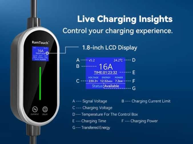 Carregador Portátil 7 kw - 32A - c/ 6,5 metros de Cabo