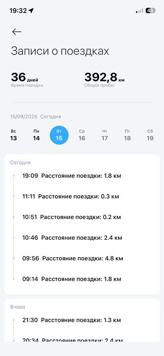 Продам электросамокат Xiaomi Electric Scooter 6