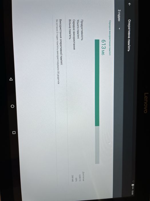 Планшет Lenovo tab 10