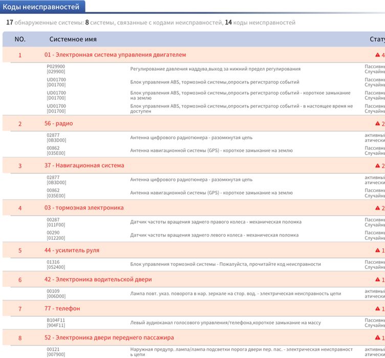 Компʼютерна діагностика легкових авто