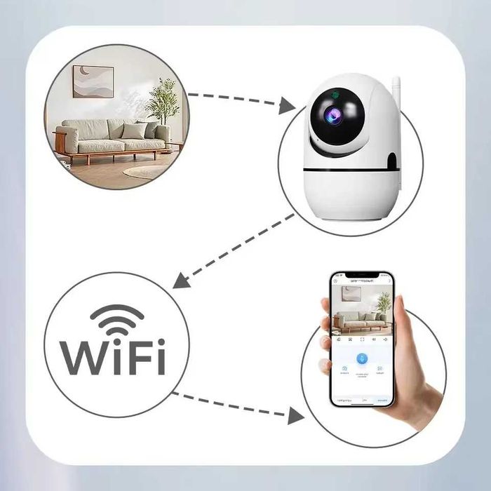 2 Câmaras de segurança doméstica inteligente, panorâmica 360° com PTZ