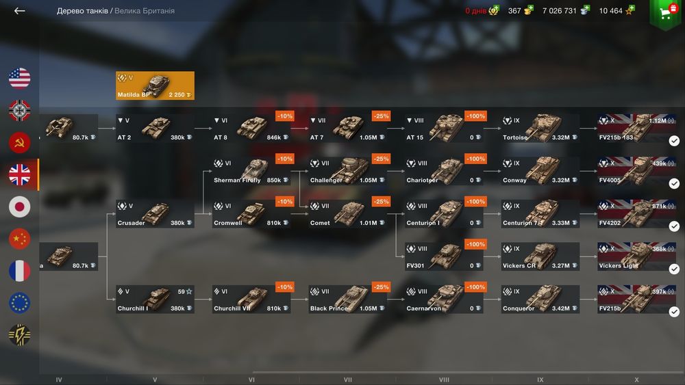 Аккаунт wot blitz вород фо танкс блітз блиц