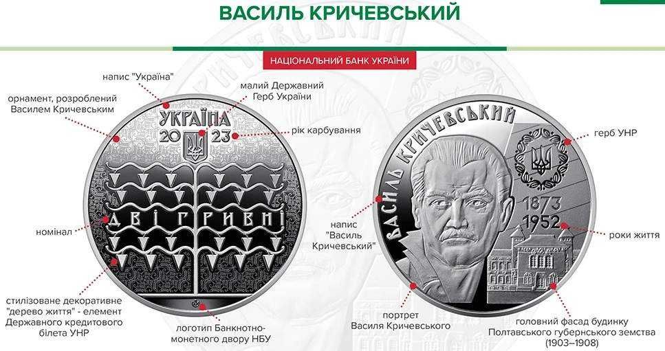 2 гривны 5 гривен 2023 Кричевский Скоропадский Рождённый в год Дракона