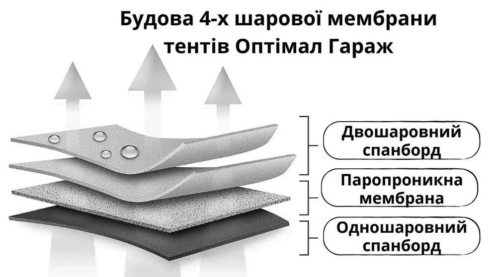 Тент 4-шаровий на авто Мембрана Optimal Kegel ВОДОНЕПРОНИКНИЙ та ПАРОПРОПУСКНИЙ на седани (L) 430-470 см мембранові чохли від дощу та сонця.