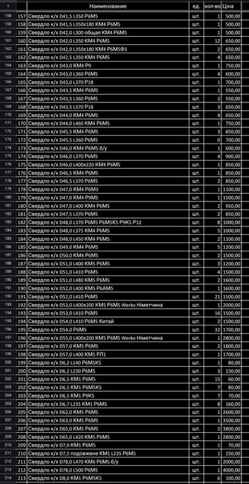 Сверло конус хвостовик